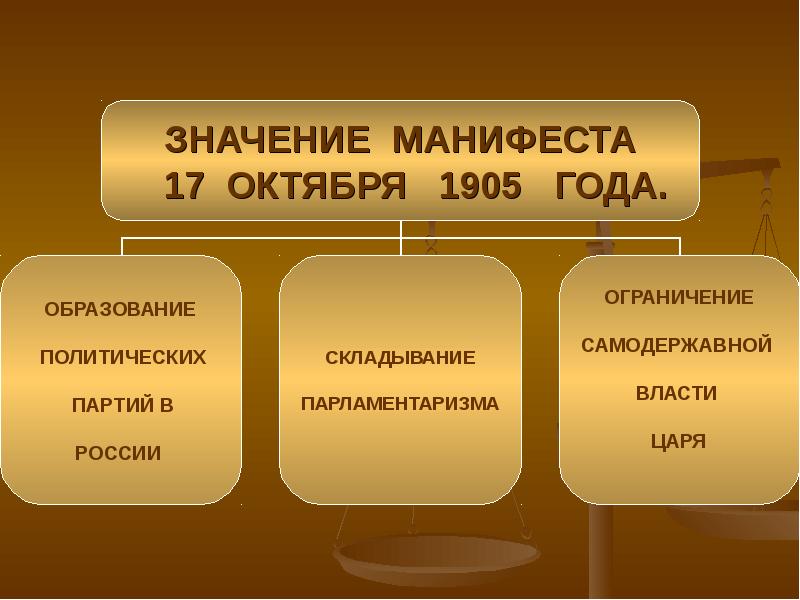 Последствия манифеста 17 октября 1905 было