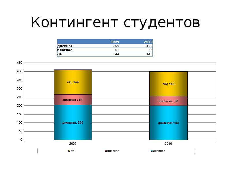 Контингент курск войти. Контингент студентов. Приведенный контингент студентов это. Контингент студентов количество. Контингент картинки.