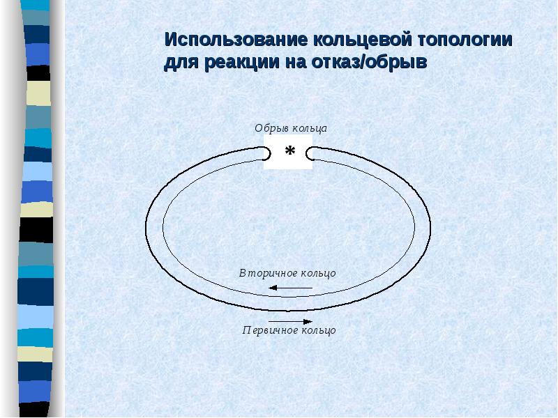 Схемы первичного кольца