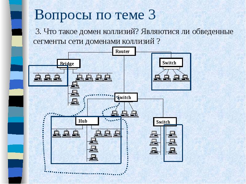 Сколько доменов коллизий изображено на рисунке