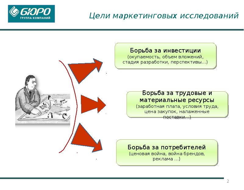 Цели маркетинговых исследований. Цель маркетингового исследования пример. Характеристика целей маркетинговых исследований. Выбор целей маркетингового исследования.