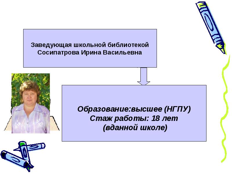 Edu54 ru. Заведующий школьной библиотекой квалификационный справочник. Заведующей школы. Сосипатрова Ирина Васильевна Карасук.