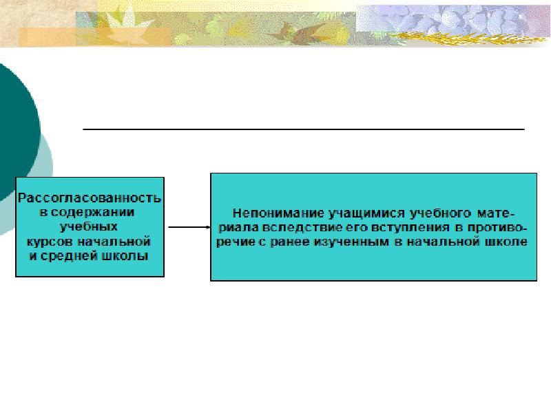 образовательные задачи решаются. рекомендации первокурсникам по адаптации. к условиям учебной деятельности приспособление. к условиям учебной деятельности приспособление. педагогические условия обучения.