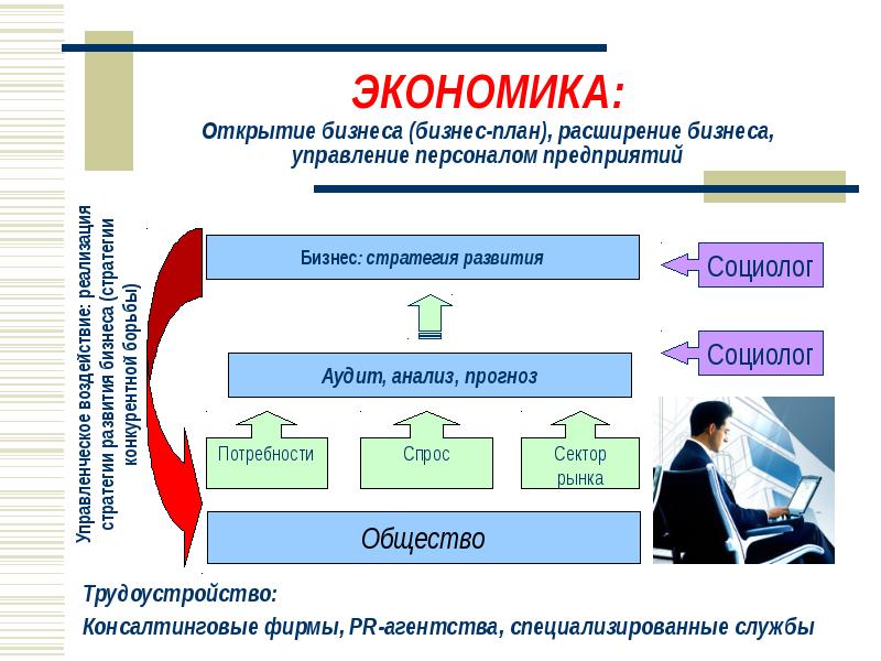 Экономические открытия. Открытия в экономике. Первые экономические открытия. Структура экономики раскрытие.