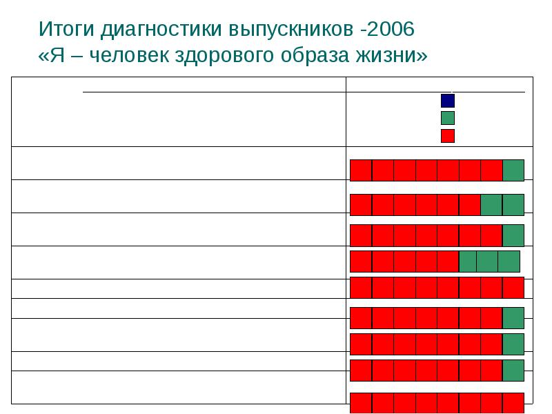 Результаты жизни