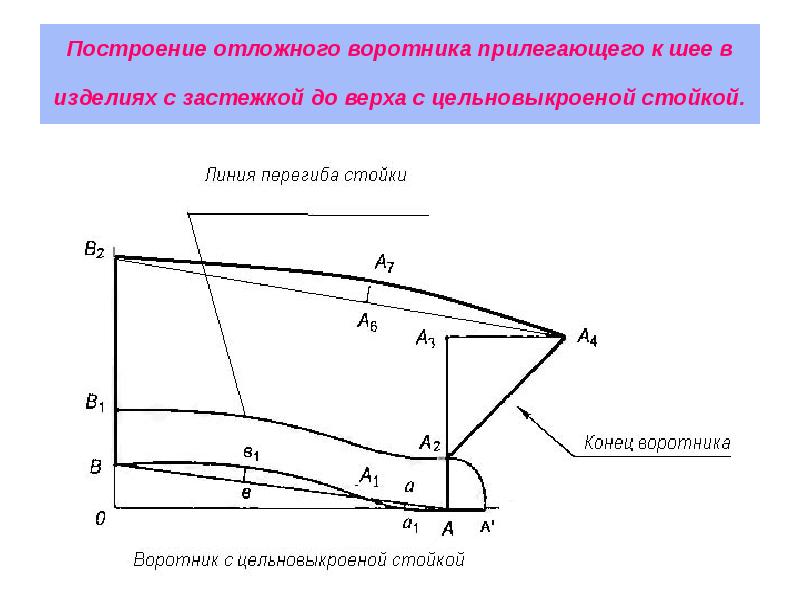 Линия отложного воротника. Чертеж стояче-отложного воротника с отрезной стойкой. Построение стояче отложного воротника. Построение выкройки рубашечного воротника с отрезной стойкой. Чертеж стояче отложного воротника.