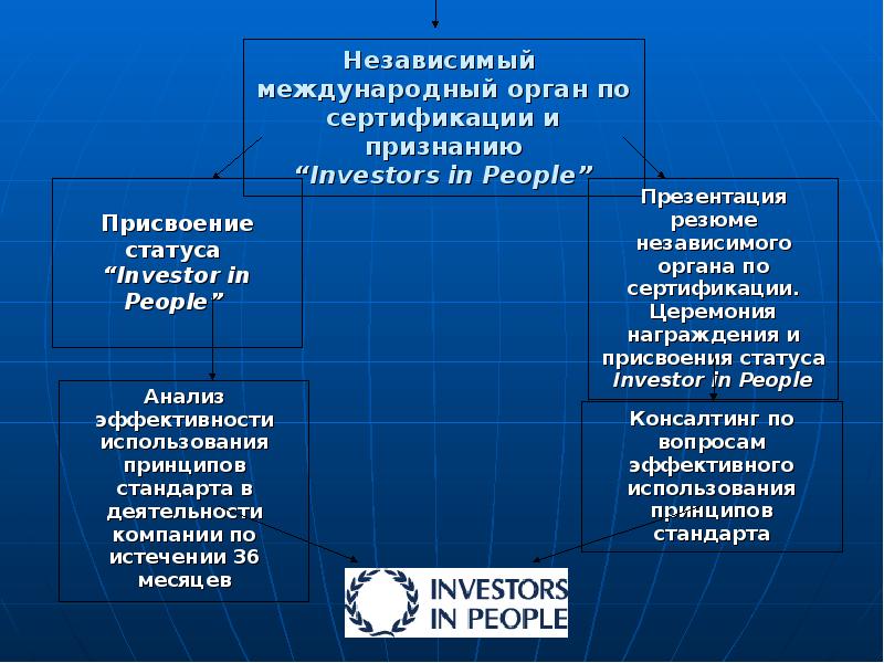 Новые люди презентация