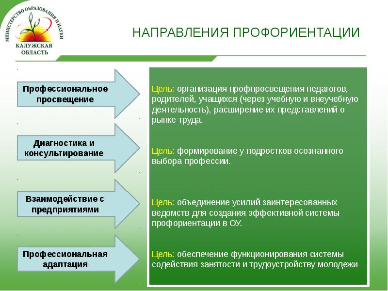 Военно профессиональная ориентация презентация