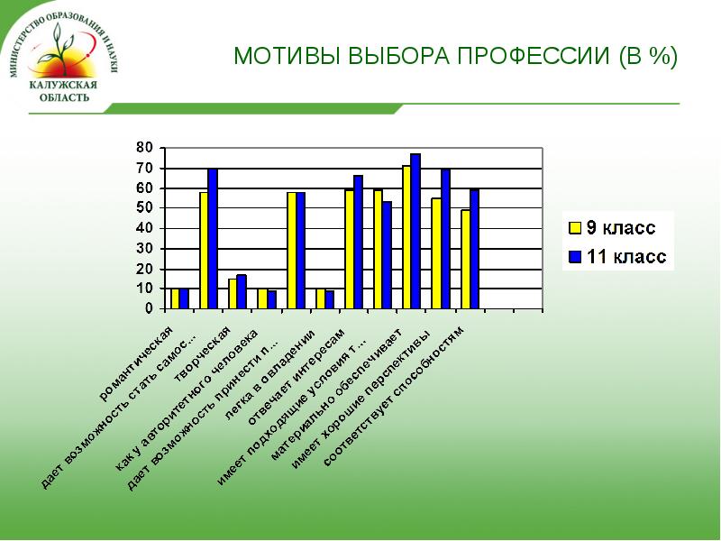 Мотив выбора. Мотивы выбора профессии. Мотивы выбора будущей профессии. Мотивы выбора будущей профессии графики. Мотивы и потребности в выборе профессии.