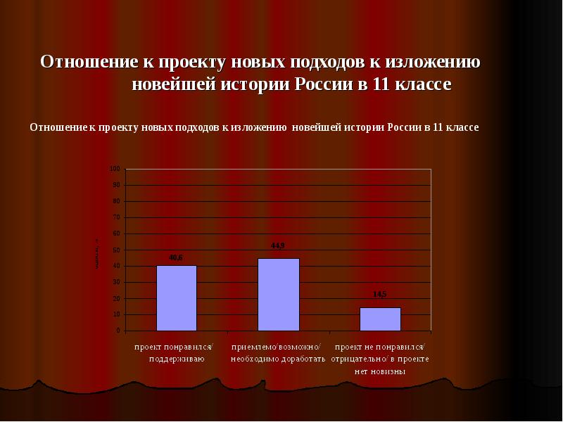 Проект отношение. Концепция преподавания истории России по классам. Новые подходы к истории. Отношение классов в России.