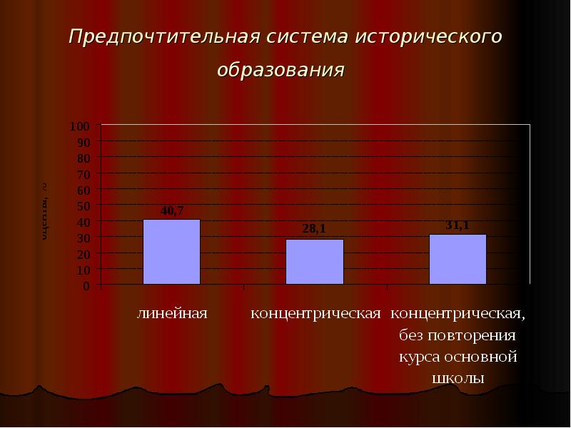 Концепция преподавания всеобщей истории проект 2022