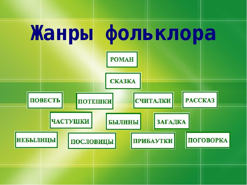 Вспомни произведения фольклора заполните схему