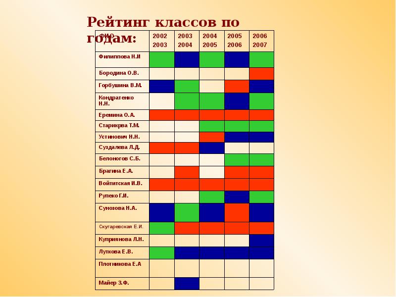 Рейтинг класса. Рейтинг классов. Рейтинг классов в школе. Таблица рейтинга классов. Класс года рейтинг.