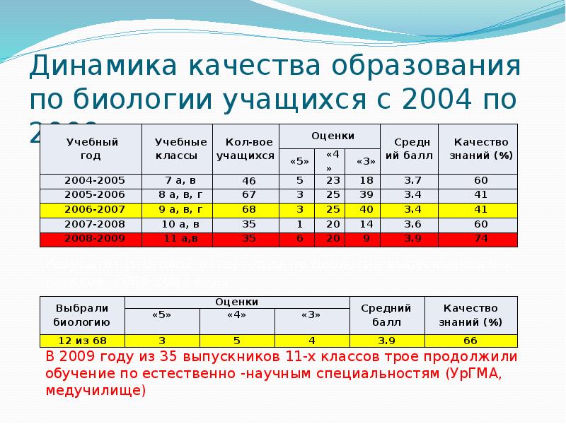 Аналитический отчет презентация