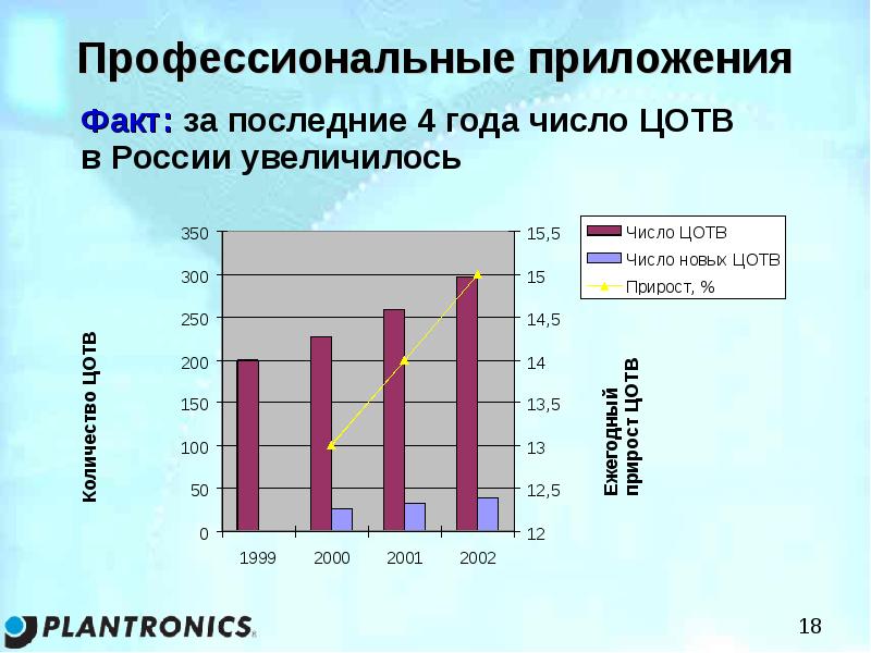 Профессиональные приложения