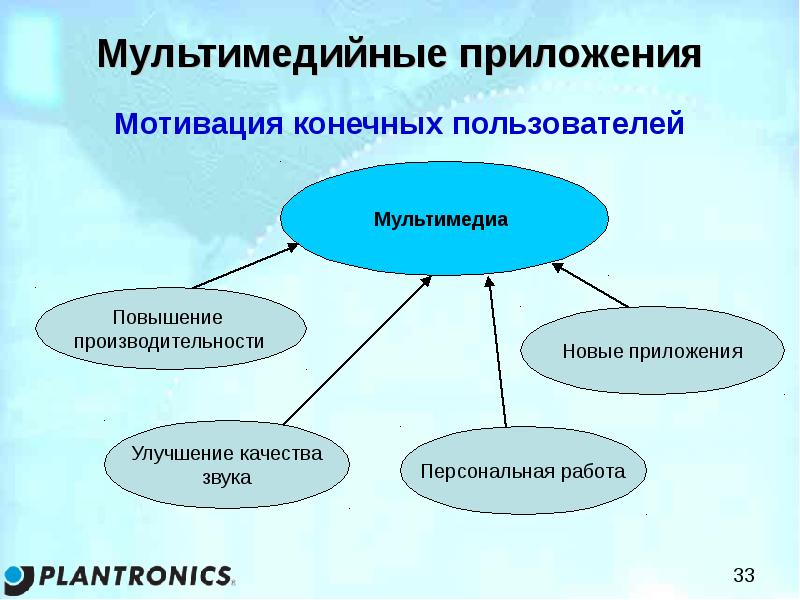 Какие преимущества имеют мультимедийные приложения. Мультимедийные программы. Мультимедиа приложения. Разработка мультимедийных приложений. Виды мультимедийных приложений.