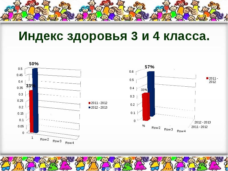 Индекс здорового образа жизни это. Индекс здоровья формула. Индекс здоровья населения.