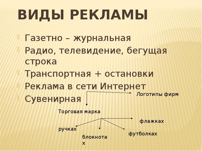 Типы рекламных. Виды рекламы. Основные виды рекламы. Виды рекламы примеры. Какие есть виды рекламы.