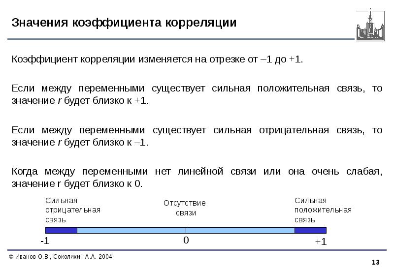 Р значение. При значении коэффициента корреляции равном 1 связь:. Если коэффициент корреляции равен -1, то между переменными…. Коэффициент корреляции - 1 то связь между переменными. Если коэффициент корреляции отрицателен то связь.