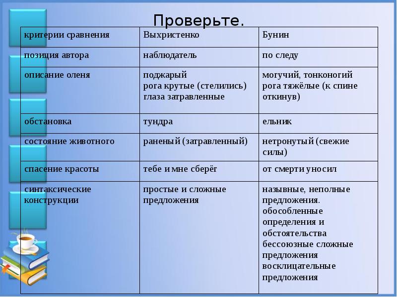 Сравнение в проекте