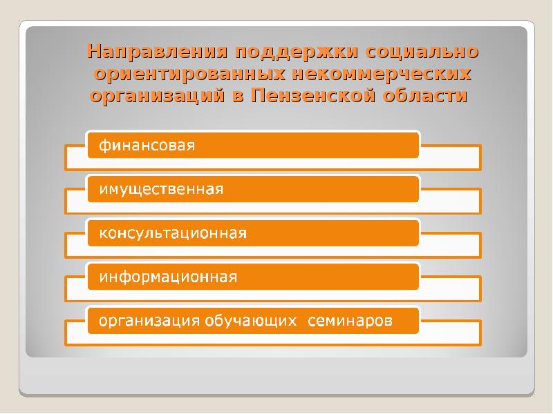 Направление поддержка. Направления поддержки содержание социальной поддержки. Кредитные организации Пензенской области. Поддерживающее направление это. Некоммерческие организации Пензы проценты.