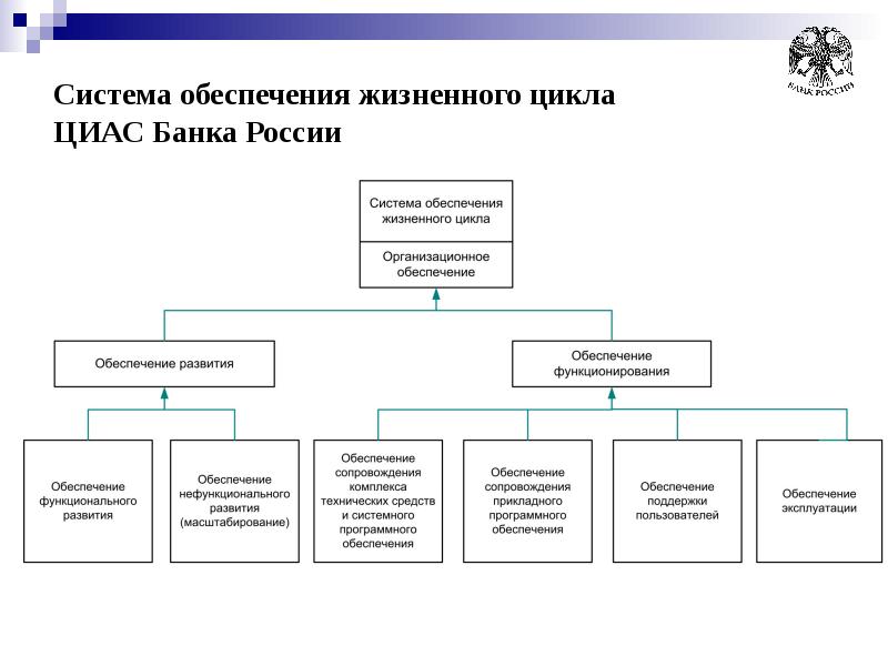 Структура банковской системы рф презентация