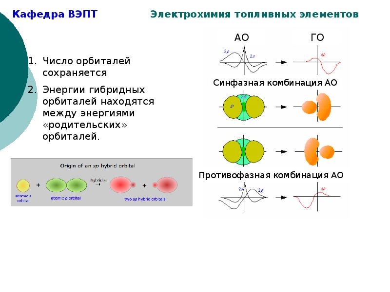 Энергия атомных орбиталей. Энергия орбиталей. Lif метод молекулярных орбиталей. Высшая занятая молекулярная орбиталь энергия. Номер высшей занятой молекулярной орбитали.