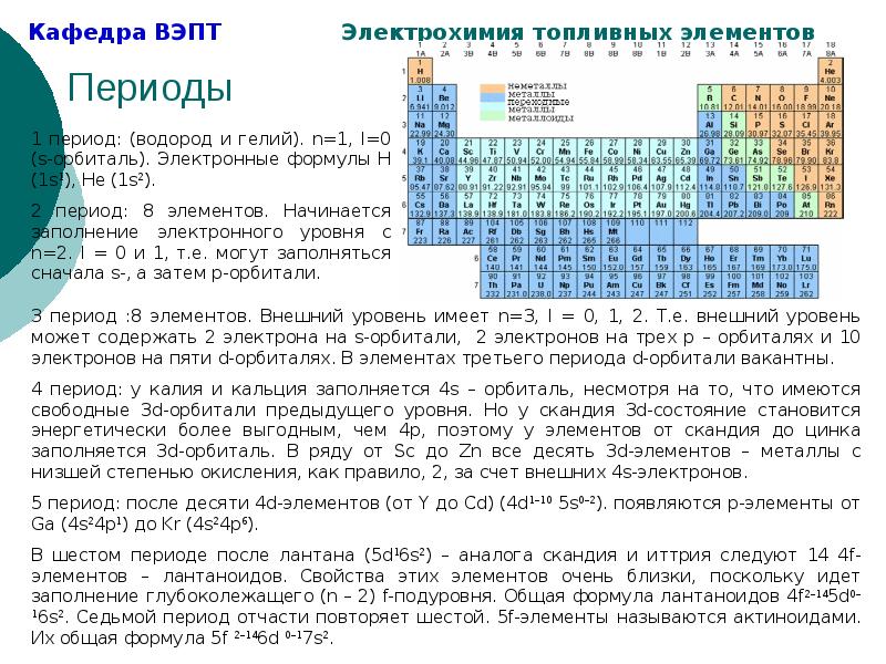 1 6 периоде. Элементы 1 и 2 периода. S элементы p элементы d элементы f элементы. P элементы третьего периода.