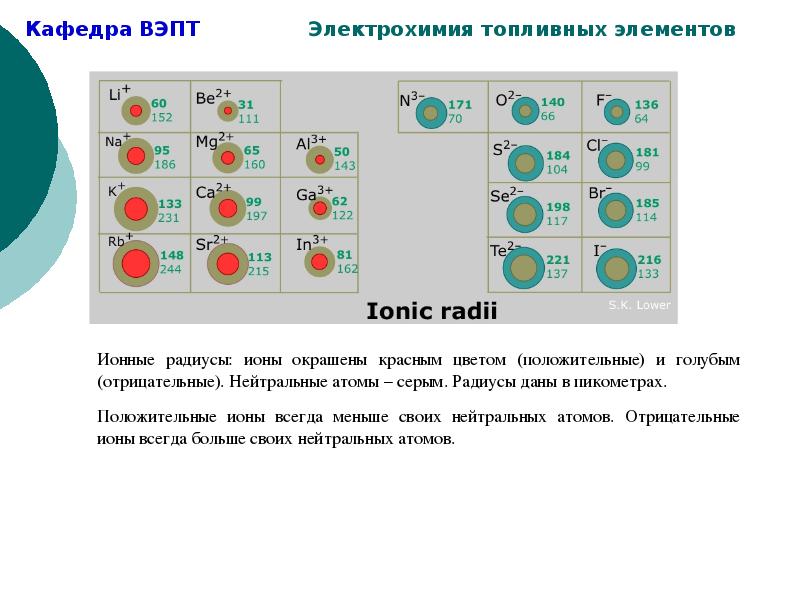 Радиус атома серы больше радиуса атома. Ионный радиус таблица. Атомные радиусы ионов. Таблица радиусов ионов химических элементов. Ионные радиусы элементов.