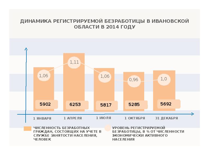 Ивановская область население