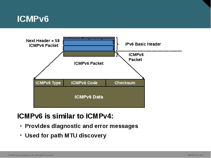 ICMPv6
ICMPv6 is similar to ICMPv4:
Provides diagnostic and error messages
ICMPv6
ICMPv6 is similar to ICMPv4:
Provides diagnostic and error messages