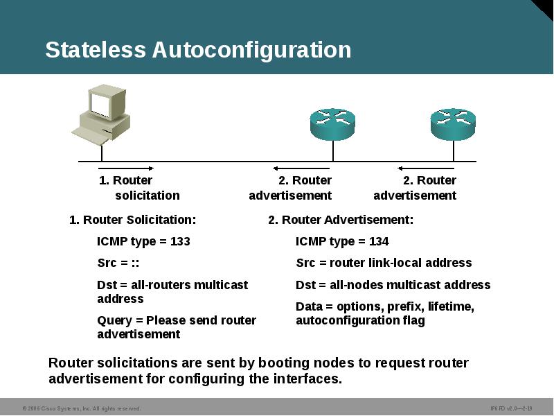 Stateless Autoconfiguration
Router solicitations are sent by booting nodes to request Stateless Autoconfiguration
Router solicitations are sent by booting nodes to request