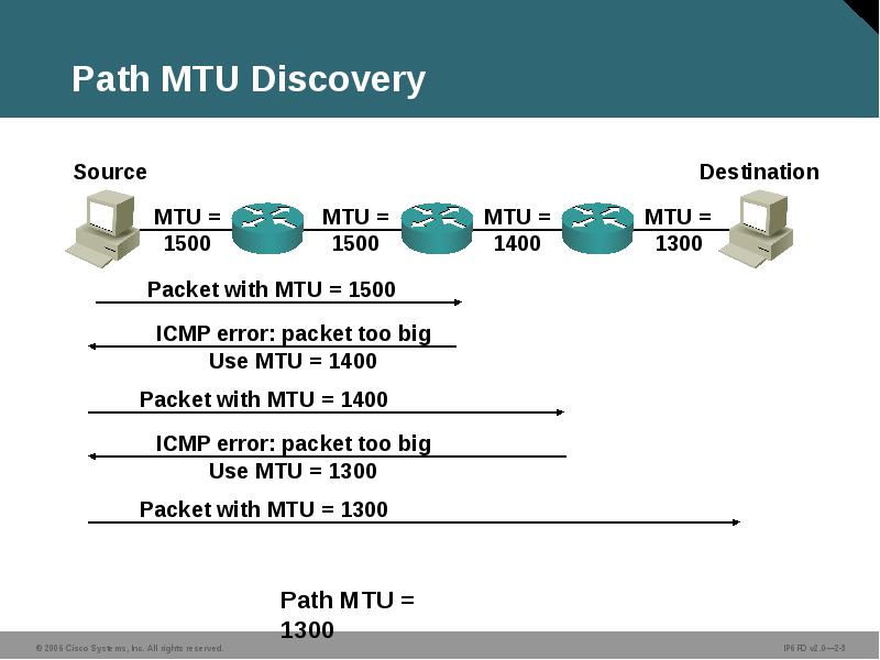 Path MTU Discovery Path MTU Discovery