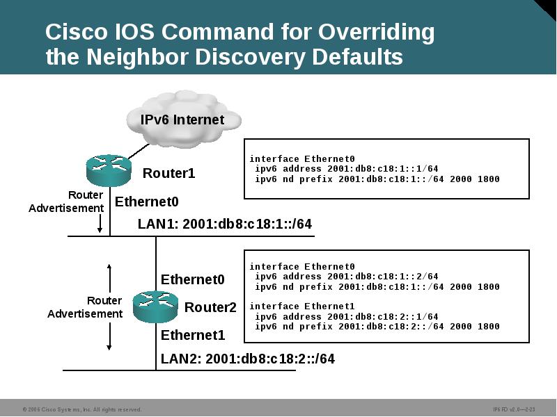 Cisco IOS Command for Overriding the Neighbor Discovery Defaults Cisco IOS Command for Overriding the Neighbor Discovery Defaults