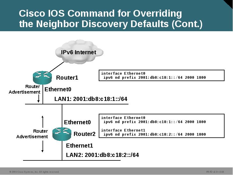 Cisco IOS Command for Overriding the Neighbor Discovery Defaults (Cont.) Cisco IOS Command for Overriding the Neighbor Discovery Defaults (Cont.)
