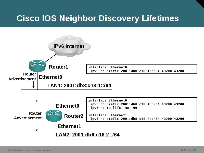 Cisco IOS Neighbor Discovery Lifetimes Cisco IOS Neighbor Discovery Lifetimes
