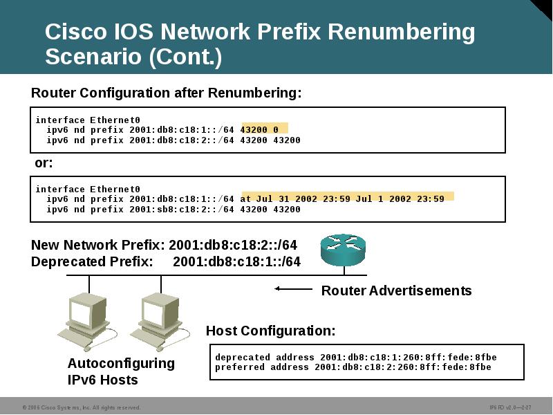 Cisco IOS Network Prefix Renumbering Scenario (Cont.) Cisco IOS Network Prefix Renumbering Scenario (Cont.)