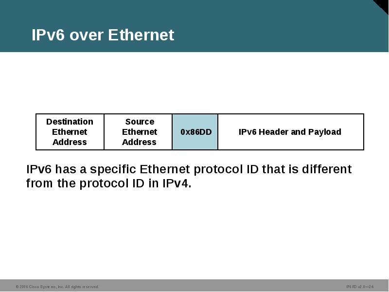 IPv6 over Ethernet
IPv6 has a specific Ethernet protocol ID that IPv6 over Ethernet
IPv6 has a specific Ethernet protocol ID that