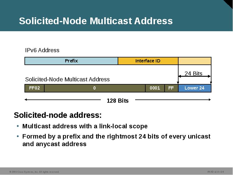 Solicited-Node Multicast Address
Solicited-node address:
Multicast address with a link-local scope
Solicited-Node Multicast Address
Solicited-node address:
Multicast address with a link-local scope