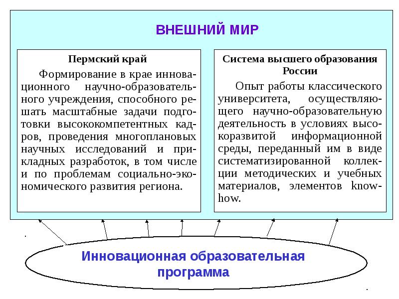 Система край