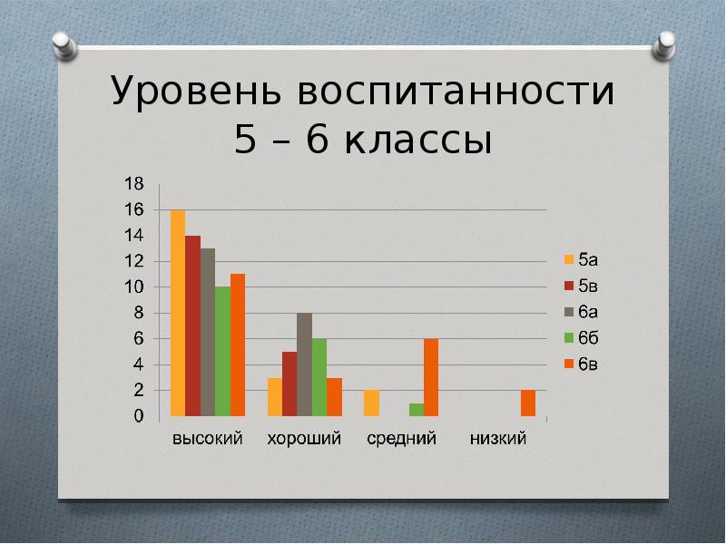 Уровень воспитанности. Компоненты уровня воспитанности. Верх воспитанности. Экран воспитанности в классе. Воспитанности отсыпать.