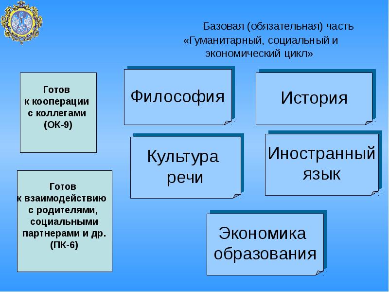 Экономика языка. Обязательные части цикла. Обязательные части проекта. Обязательное базовое образование. Стандарты образования экономическая.