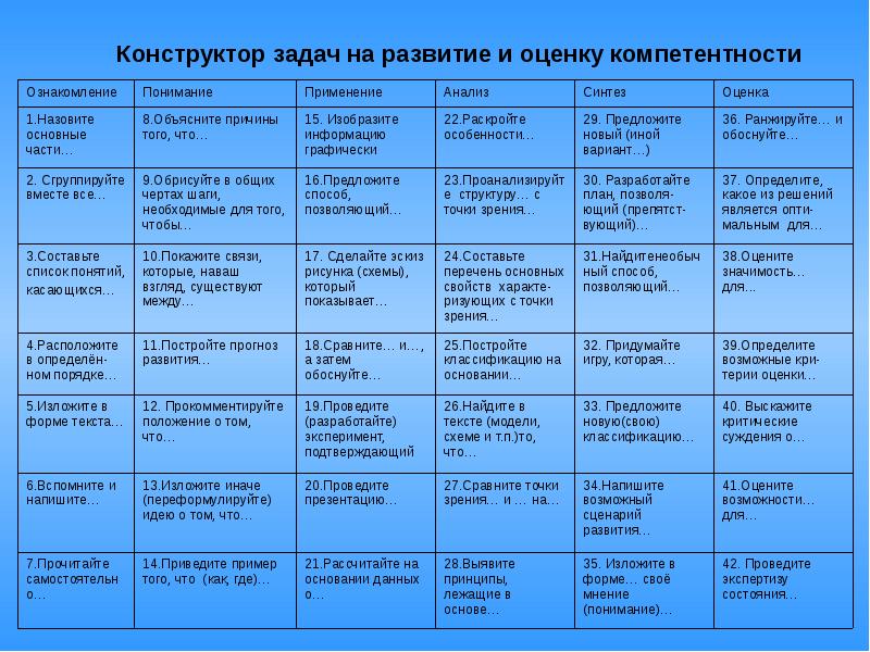 Конструктор учебных планов фгос