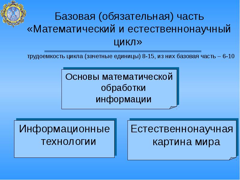 1 2 обязательной части. Основы математической обработки информации. Базовая часть государственного стандарта устанавлив. Обязательное базовое образование. Базовая часть курса математики.