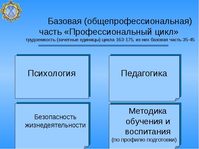 Профессионального цикла. Обще професионалная цикл. Государственном стандарте высшего профессионального образования. Общепрофессиональный и профессиональный цикл. Базовые общепрофессиональные.