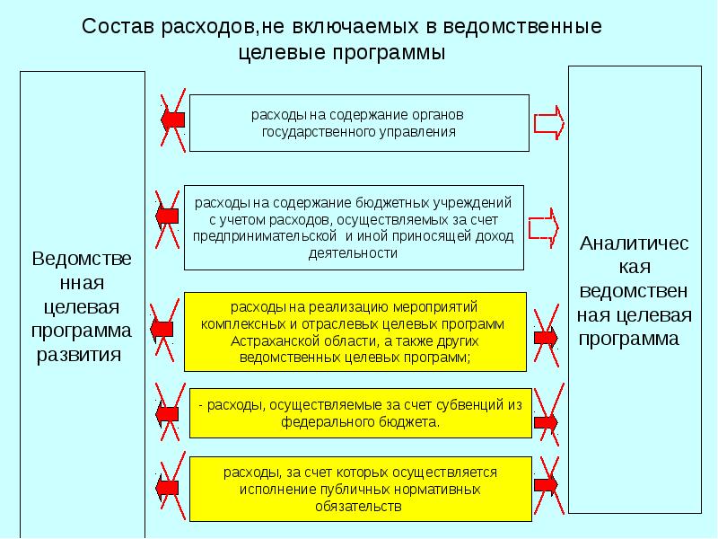 Что такое ведомственный проект