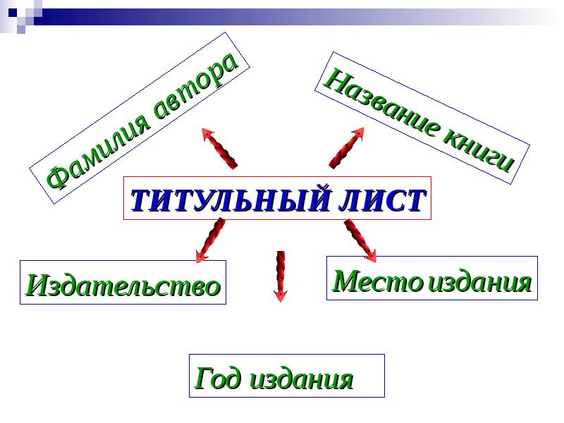 Библиотечный урок для 2 класса презентация