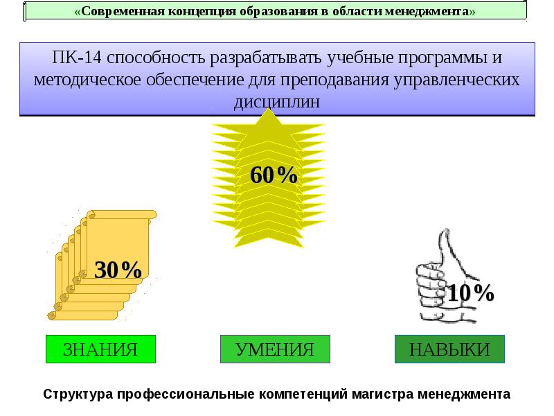 Концепция образования