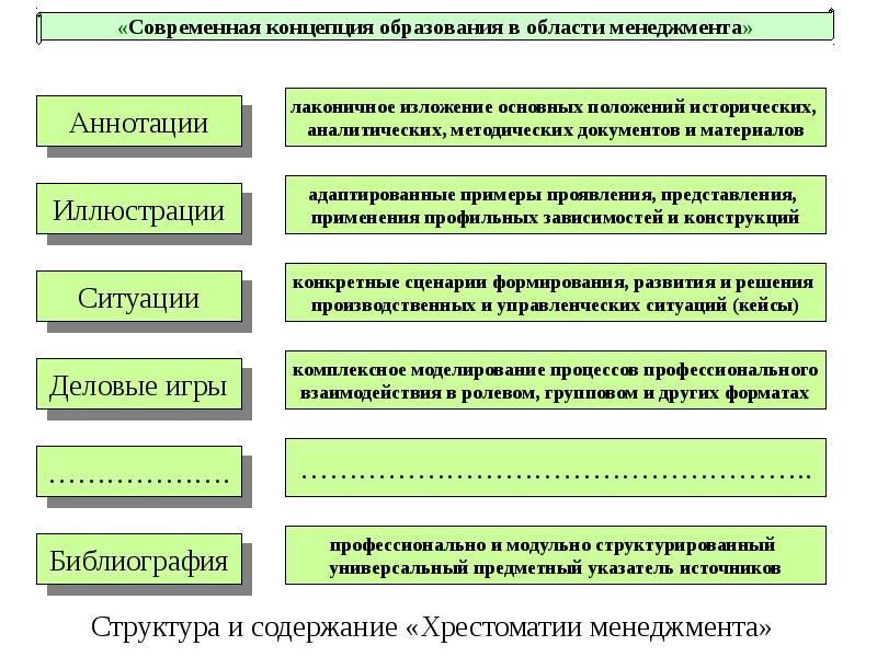 Современные концепции обучения презентация