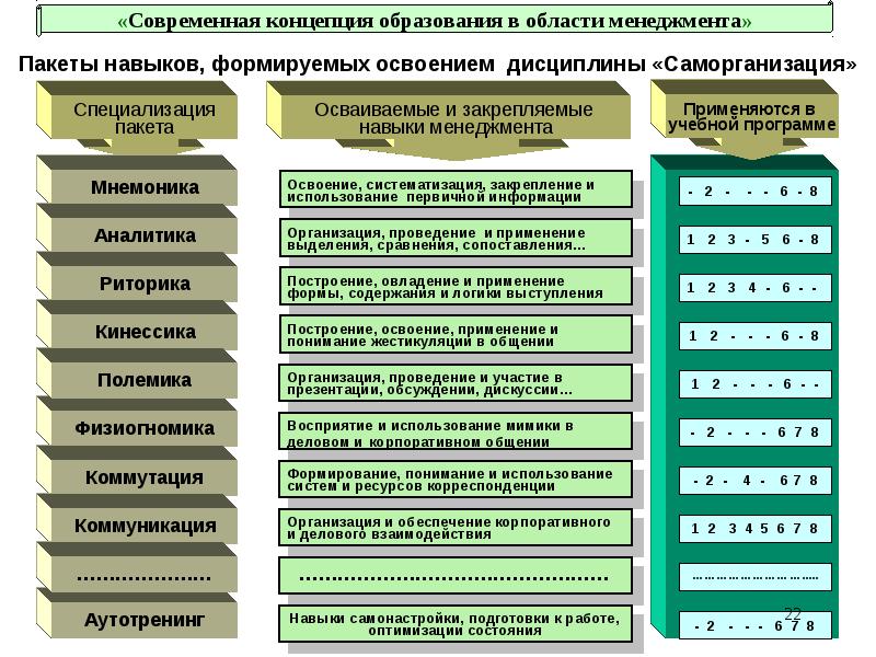 Современные концепции менеджмента презентация